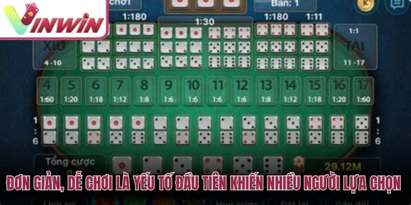 Tài xỉu Vinwin có luật chơi đơn giản với cửa Tài Xỉu, xúc xắc và lịch sử phiên